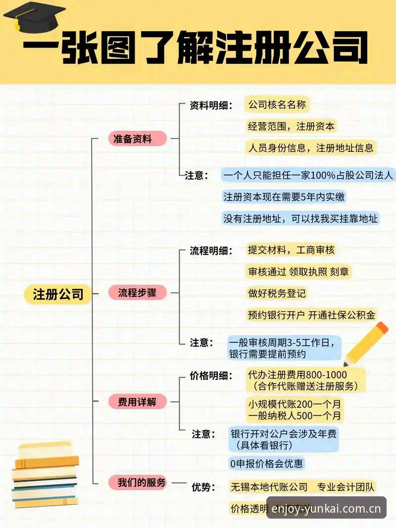 云开注册教程2026最新版本：从零到一的操作流程深度解析
