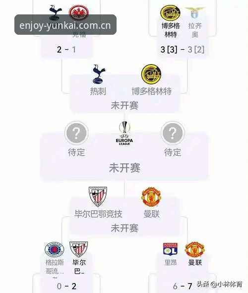 埃梅里五夺欧联杯纪录深度拆解：云开体育平台赛事数据复盘完整指南